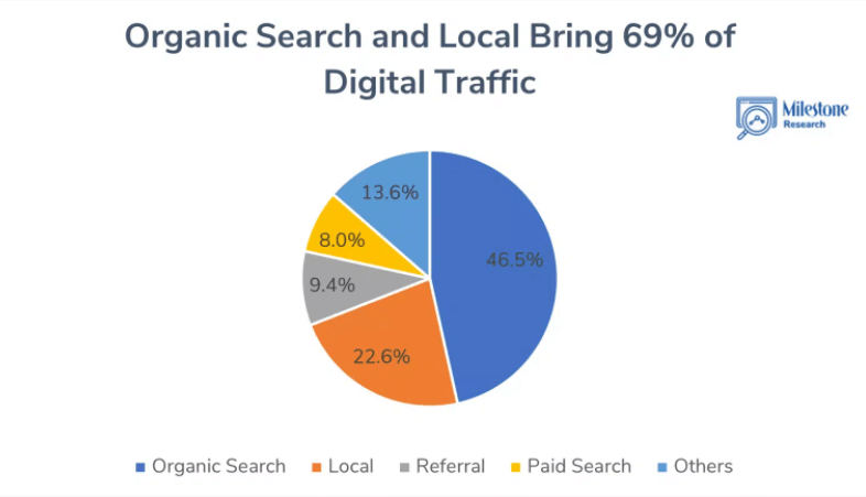 Work with Local SEO Service Company
