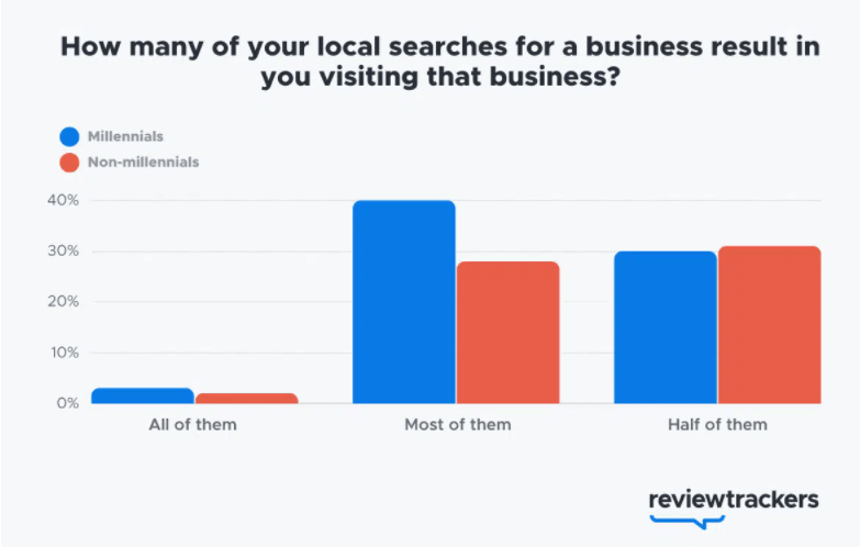 Reasons to Work with Local SEO Service Company