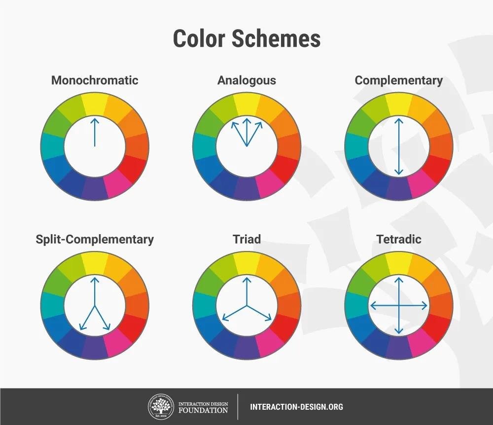Mastering Color Theory in Web Design: Tips and Techniques - Piethis