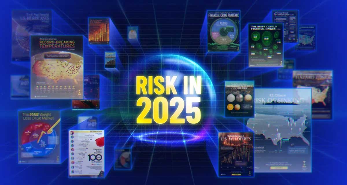 Small Business Risk Landscape 2025 - What To Watch And How To Prepare ...